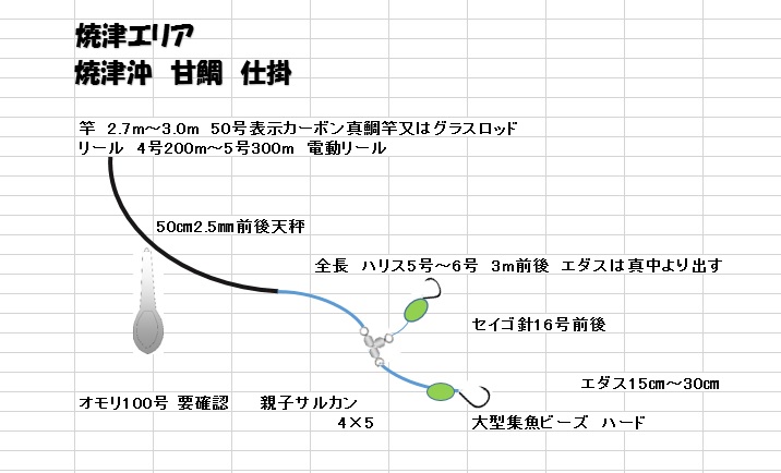 焼津 興栄丸で狙う 幻の高級魚 白甘鯛 好調スタート イシグロ フィッシングアドバイザー 釣具のイシグロ 釣り情報サイト