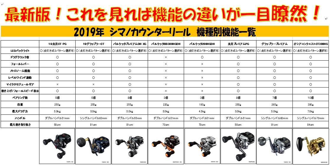 2019年最新版！シマノカウンター付きリールの違いって？｜イシグロ西春店｜釣具のイシグロ |釣り情報サイト