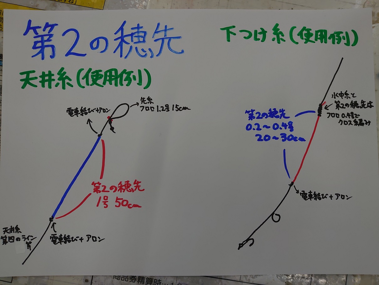 北越産業 第2の穂先 レビュー スタッフ岩崎 友釣りlaboratory イシグロ 岡崎大樹寺店 釣具のイシグロ 釣り情報サイト