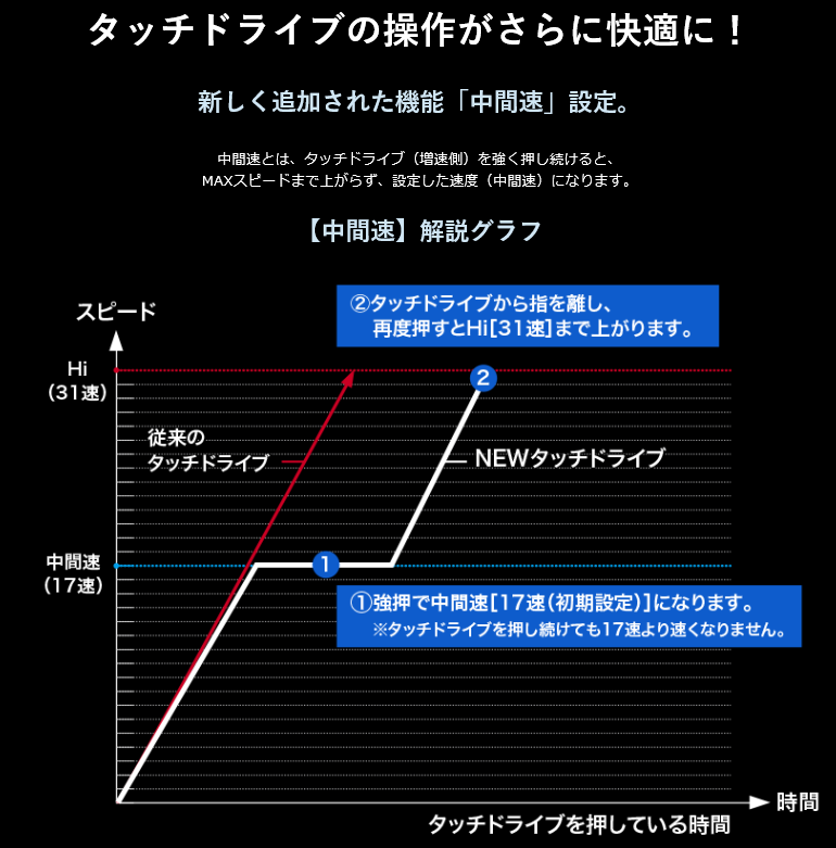 イシグロ半田店 新製品 フォースマスター600 600dh入荷 イシグロ 半田店 釣具のイシグロ 釣り情報サイト