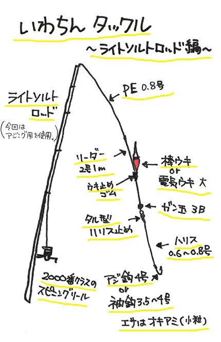 国内外の人気 ルアー 釣り浮き セット billard-akademie-nuertingen.de