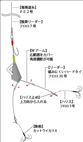 カットウフグシーズン到来!!【冬の味覚～フグ～】INおざき丸☆イシグロ知立店☆｜釣具のイシグロ |釣り情報サイト