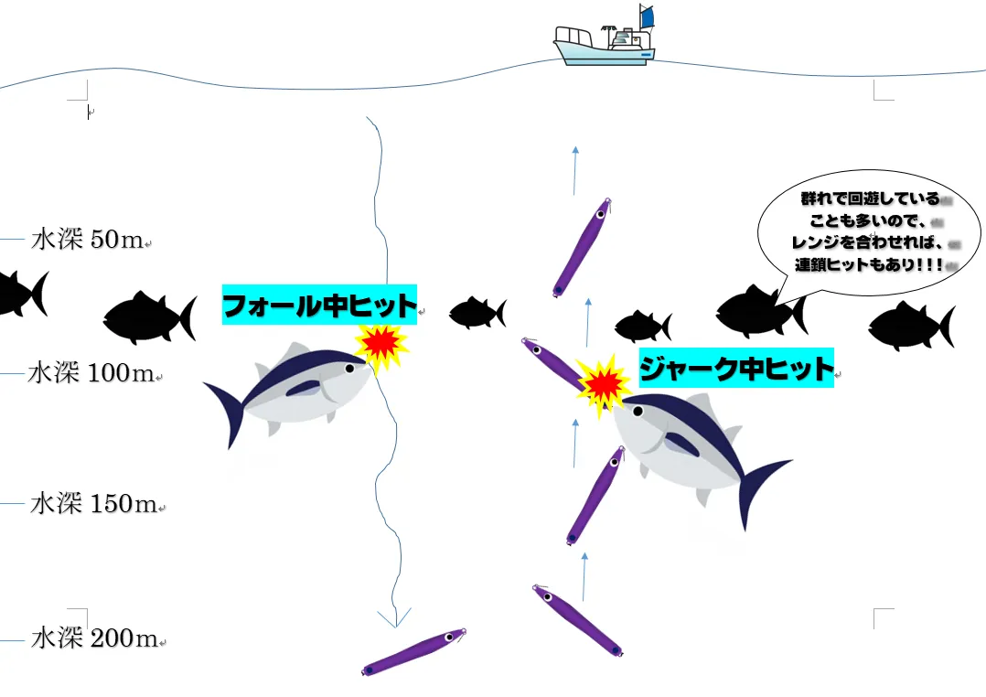 ☑︎マグロは黄色が好き？深海便でビンチョウ釣れてしまったのでテスト