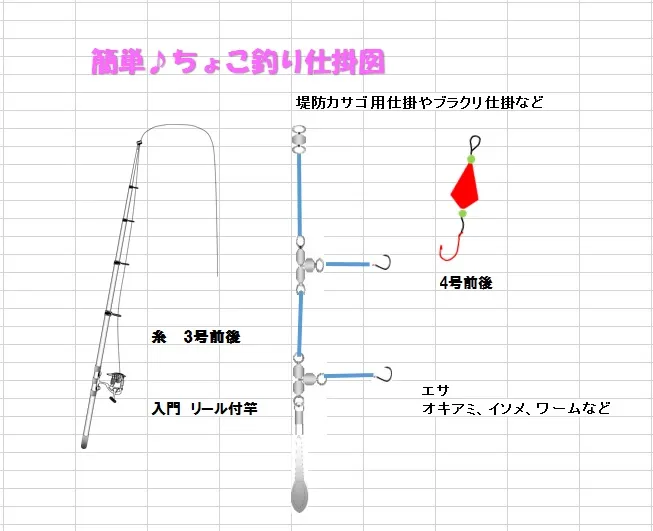 春休み Gwはこれで決まり 浜名湖新居海釣り公園 お手軽ちょこ釣りのおススメ イシグロ フィッシングアドバイザー 釣具のイシグロ 釣り 情報サイト