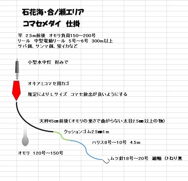 深海の暴れん坊 メダイ捕獲作戦 イシグロ フィッシングアドバイザー 釣具のイシグロ 釣り情報サイト