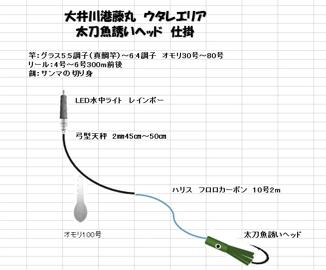 注目の太刀魚仕掛け イシグロオリジナル 太刀魚誘いヘッド 実釣編 イシグロ フィッシングアドバイザー 釣具のイシグロ 釣り情報サイト