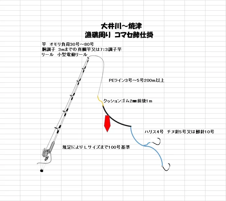 焼津 大井川沖 コマセ鯵好調スタート イシグロ フィッシングアドバイザー 釣具のイシグロ 釣り情報サイト