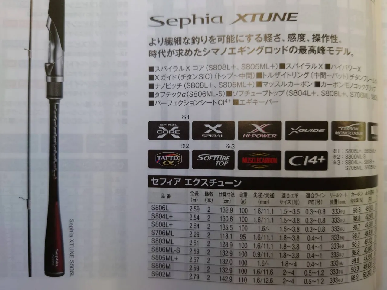 【美品】セフィア　エクスチューン　S806ML-S