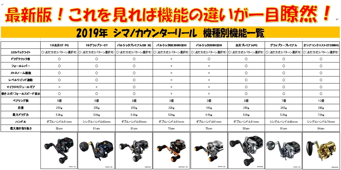 2019年最新版！シマノカウンター付きリールの違いって？｜イシグロ西春