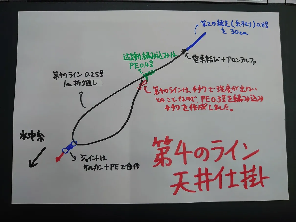 北越産業「第4のライン」レビュー（天井糸編）【スタッフ岩崎 友釣り