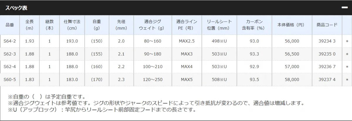 アウトレット限定 出血セール SHIMANO オシアジガー S603 - フィッシング