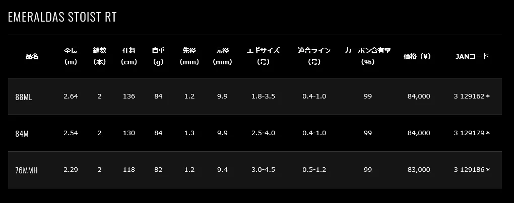 ダイワ エギングロッド最終兵器が遂に登場☆ あのストイストが