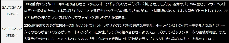 2021年はソルティガが激アツ!!!ソルティガR ソルティガSJ etc...新製品