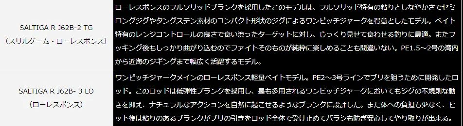 2021年はソルティガが激アツ!!!ソルティガR ソルティガSJ etc...新製品