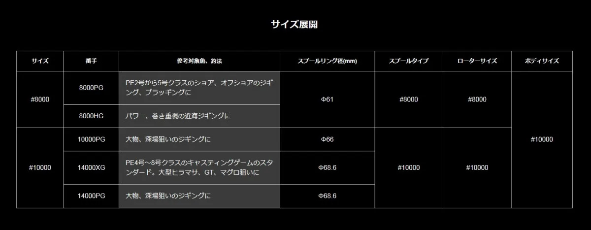 ズミシーの独り言② 2019年新製品速報！シマノ19ステラＳＷ紹介