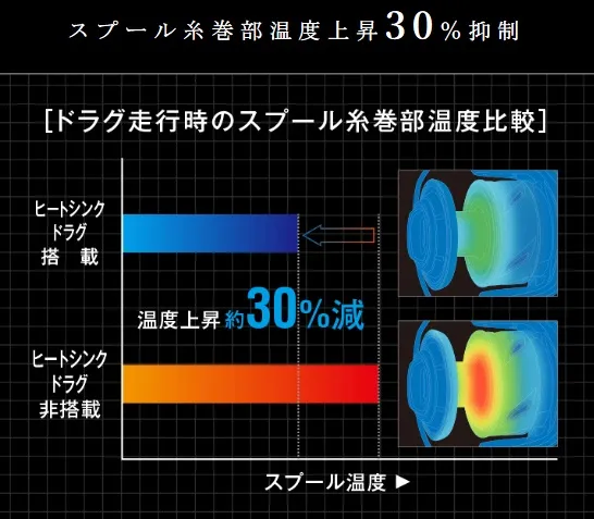 ズミシーの独り言② 2019年新製品速報！シマノ19ステラＳＷ紹介