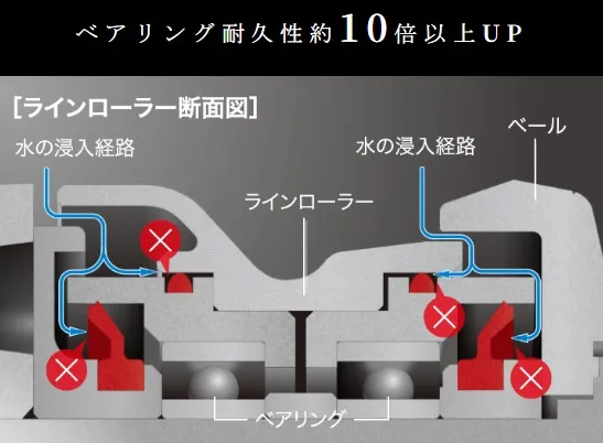 ズミシーの独り言② 2019年新製品速報！シマノ19ステラＳＷ紹介