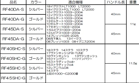 管釣り、ライトゲームアングラーの方に朗報！！ZPIファンネルが復活！｜イシグロ中川かの里店｜釣具のイシグロ |釣り情報サイト