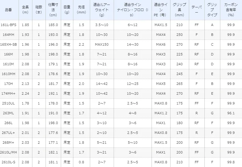 2021年シマノ新製品速報】いま、成熟のとき！「ポイズングロリアス」が