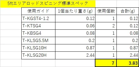 ストローガイドセッティング」×「カラーグラスソリッド150」＃2ガイド編｜イシグロ静岡中吉田店｜釣具のイシグロ |釣り情報サイト