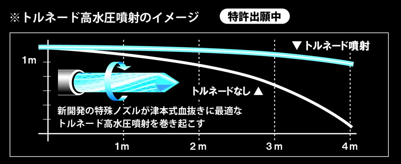 ハピソン新製品！ご予約受付中！】釣り場や自宅で究極の血抜き！津本式