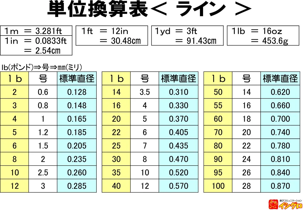 ブラックバスルアー 釣具のイシグロ 釣り情報サイト