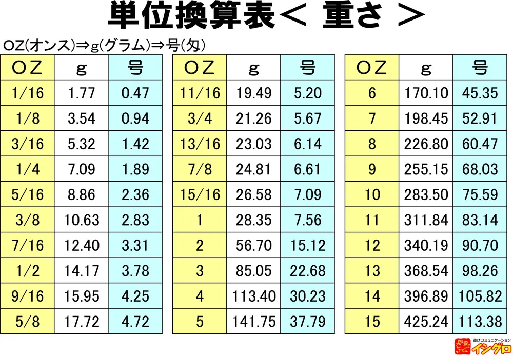 ブラックバスルアー 釣具のイシグロ 釣り情報サイト