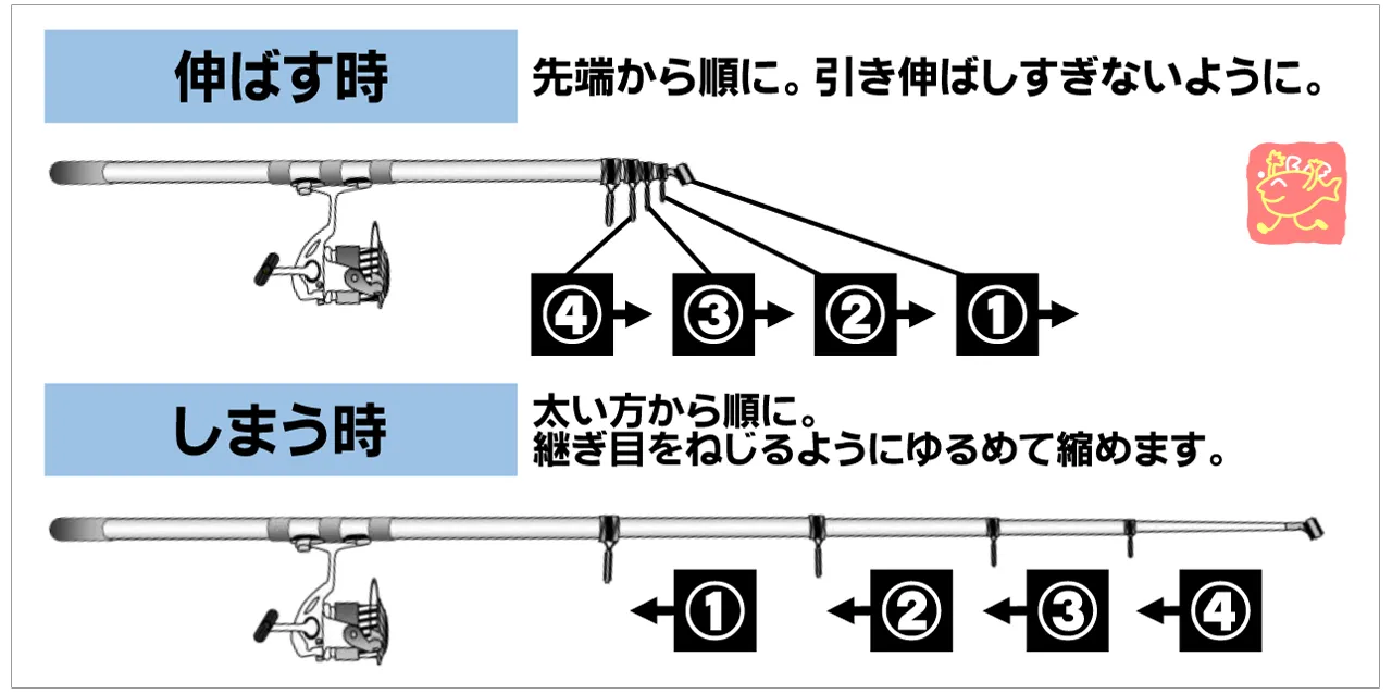 釣り竿を故障させない使い方 釣具のイシグロ 釣り情報サイト