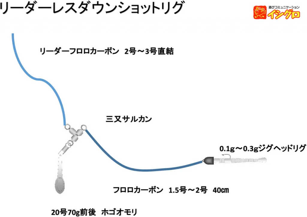 駿河湾 ボートアジング 深掘り 釣具のイシグロ 釣り情報サイト