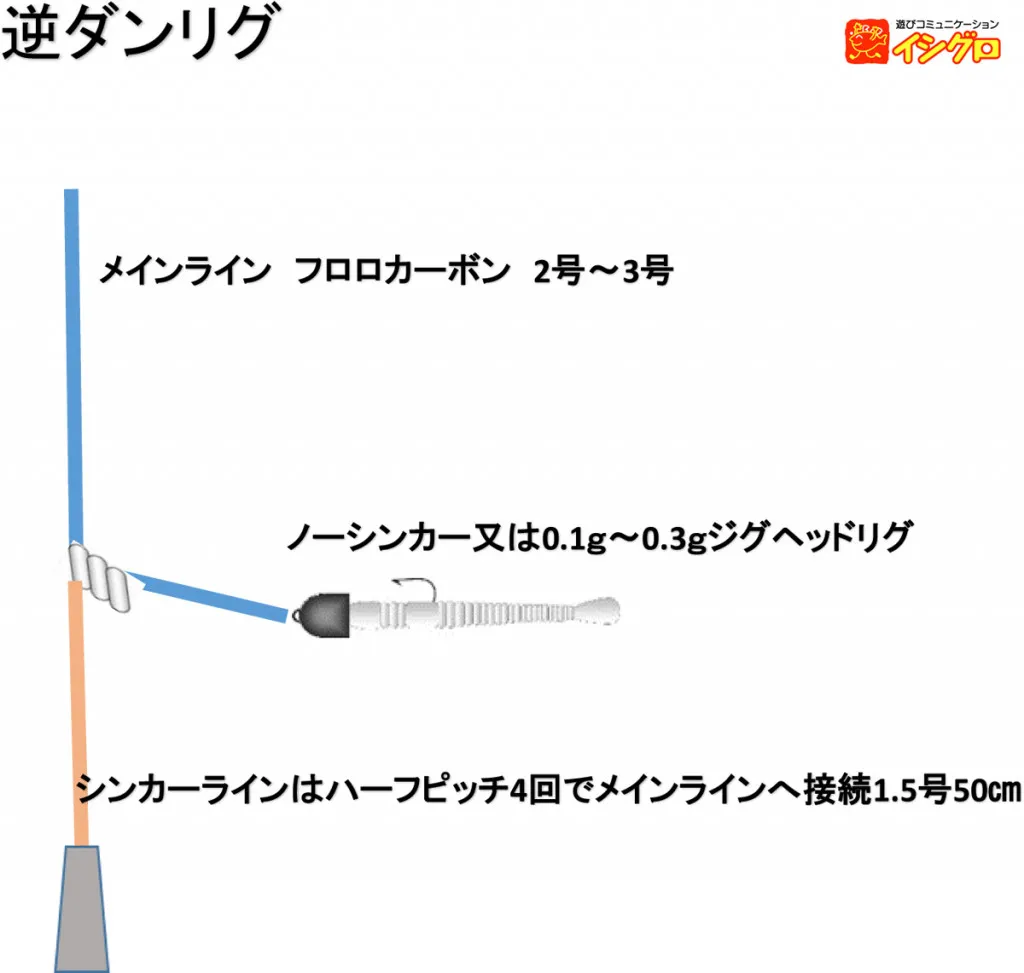 駿河湾 ボートアジング 深掘り 釣具のイシグロ 釣り情報サイト