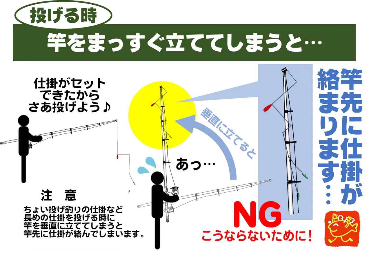 リール竿での上手な投げ方（スピニングリール）｜釣具のイシグロ |釣り情報サイト