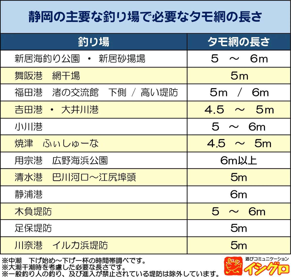 正しいタモ網の使い方｜釣具のイシグロ |釣り情報サイト